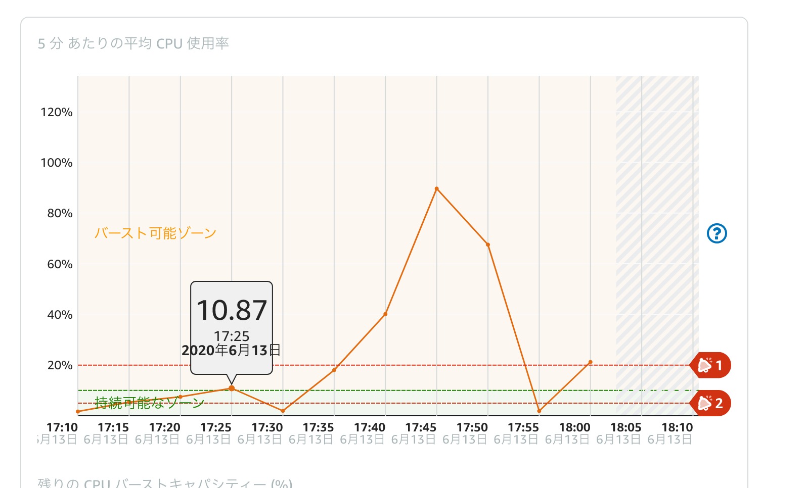 Aws Ec2インスタンスのメモリ不足対策 Karakunphoto
