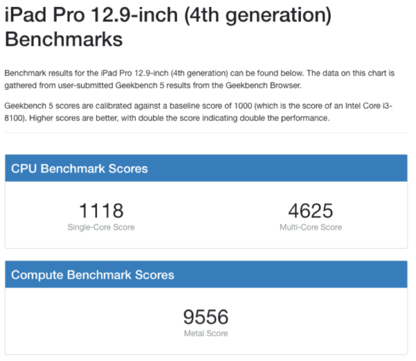 ロゼッタの下での Apple の A12Z は Microsoft のネイティブ Arm ベースの Surface Pro X を上回ります